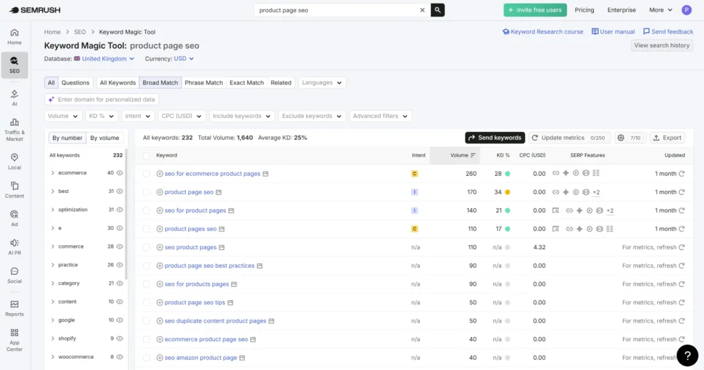 An example of keywords on Semrush