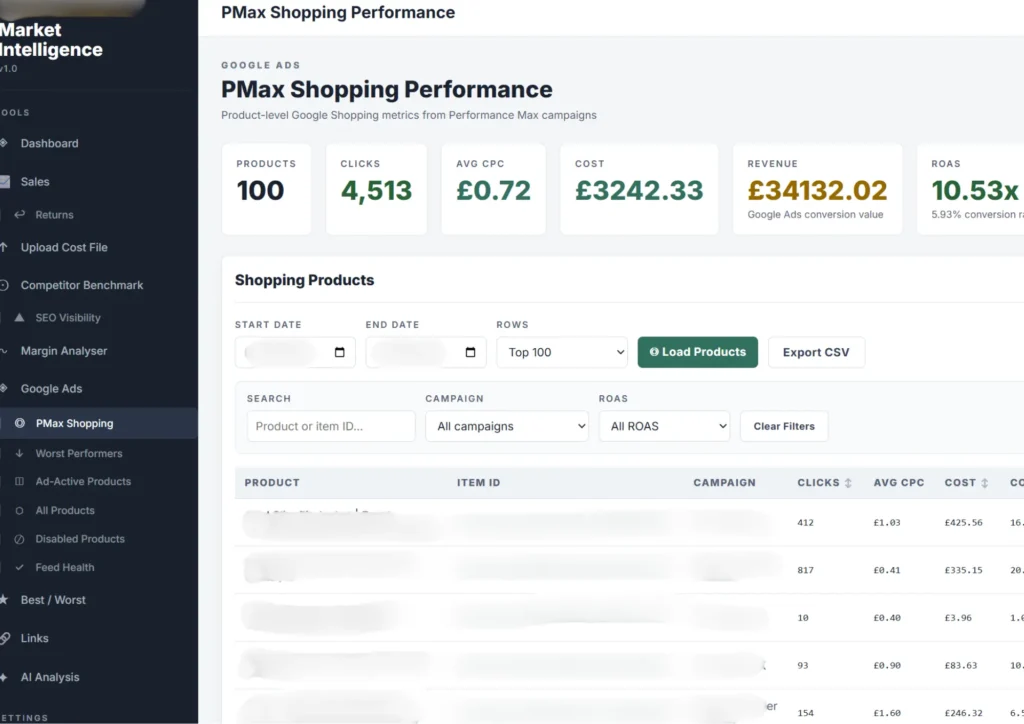 Shopify Intergrated Dashbaord