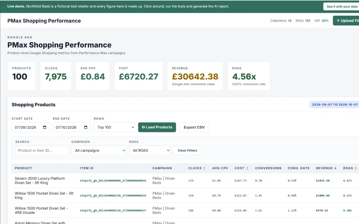 Performance Max dashboard showing ad spend, conversion value and ROAS for each product