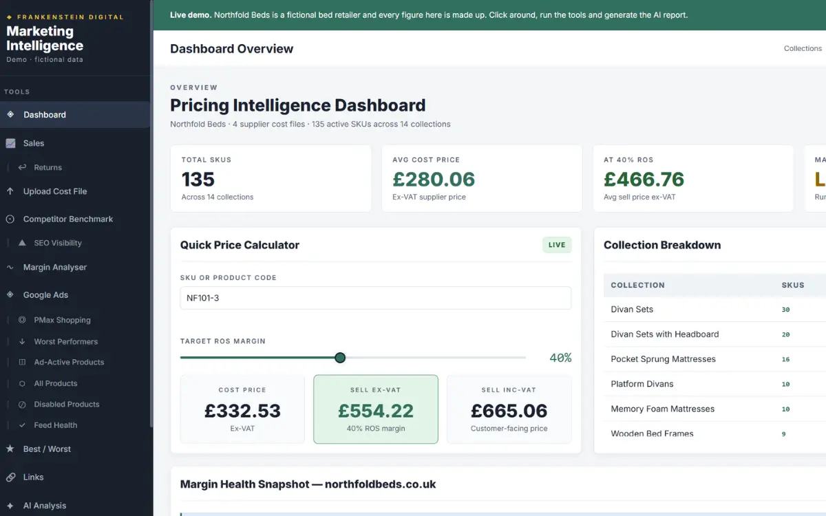 Commercial Intelligence dashboard showing margins, collections and pricing for a demo bed retailer