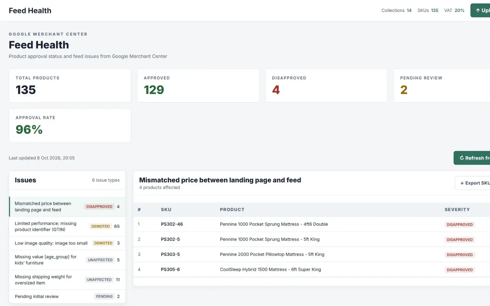 Merchant Center feed health showing approval rate, disapproved products and feed issues by severity